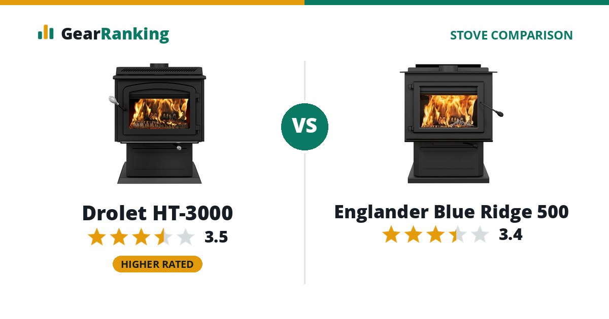 Drolet HT-3000 vs Englander Blue Ridge 500