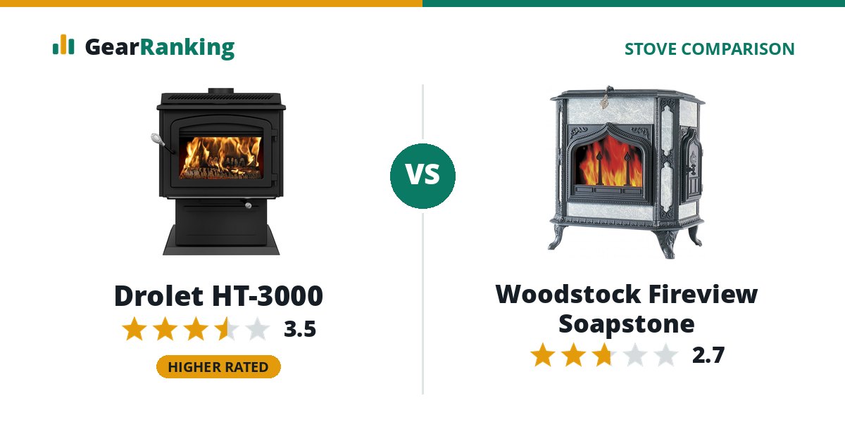 Drolet HT-3000 vs Woodstock Fireview Soapstone