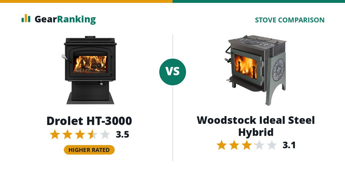 Drolet HT-3000 vs Woodstock Ideal Steel Hybrid