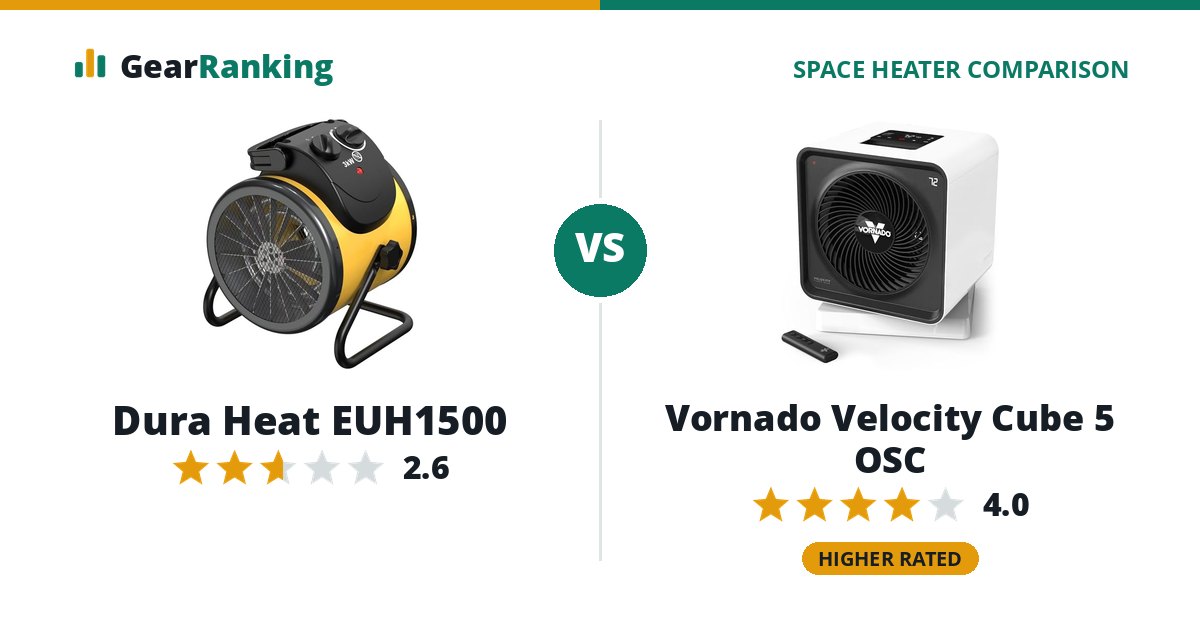 Dura Heat EUH1500 vs Vornado Velocity Cube 5 OSC
