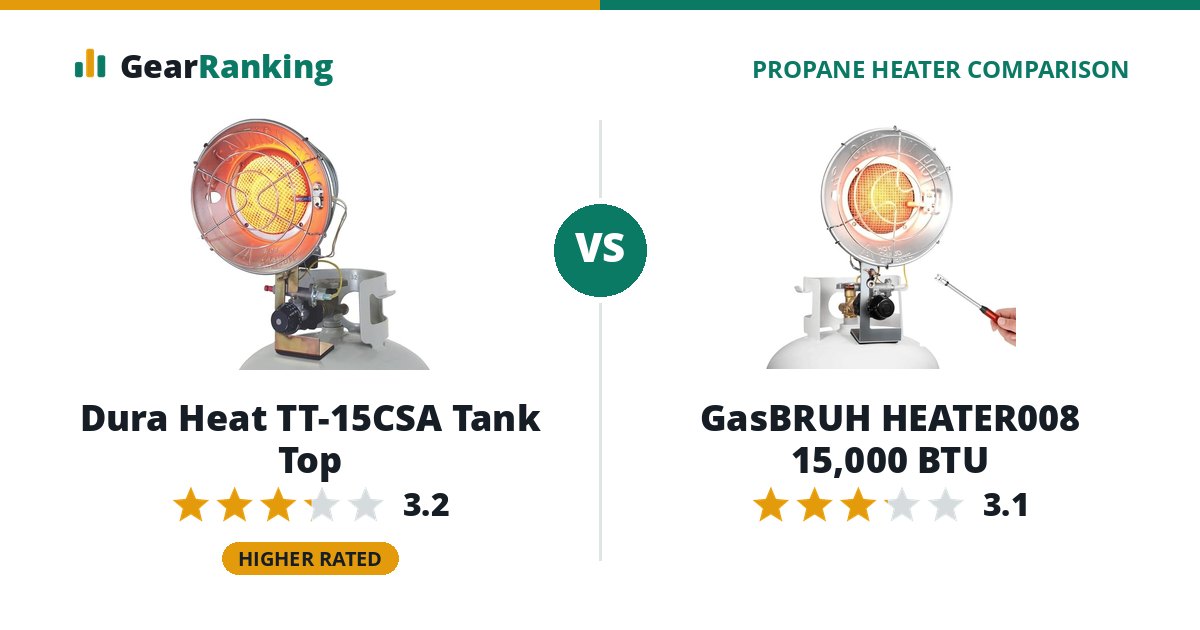 Dura Heat TT-15CSA Tank Top vs GasBRUH HEATER008 15,000 BTU