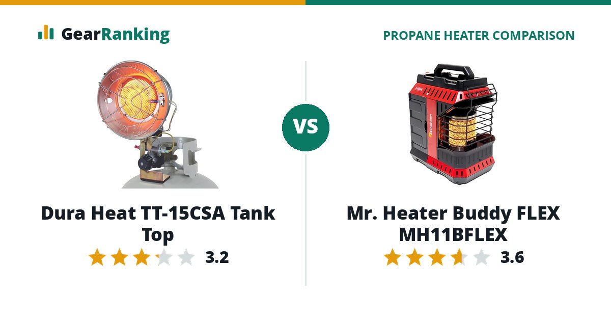 Dura Heat TT-15CSA Tank Top vs Mr. Heater Buddy FLEX MH11BFLEX