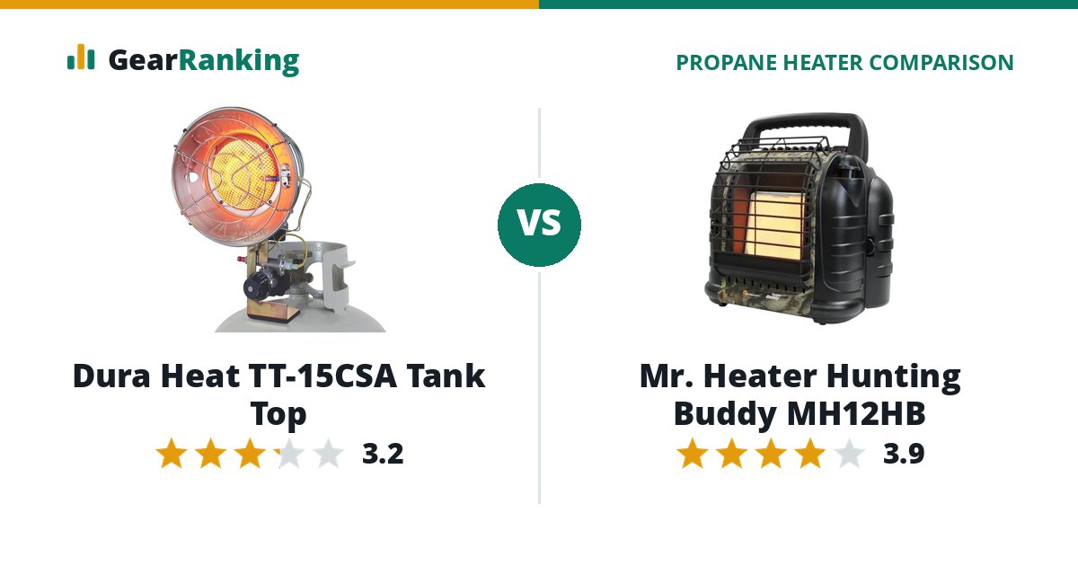 Dura Heat TT-15CSA Tank Top vs Mr. Heater Hunting Buddy MH12HB