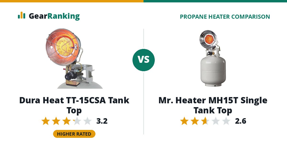 Dura Heat TT-15CSA Tank Top vs Mr. Heater MH15T Single Tank Top