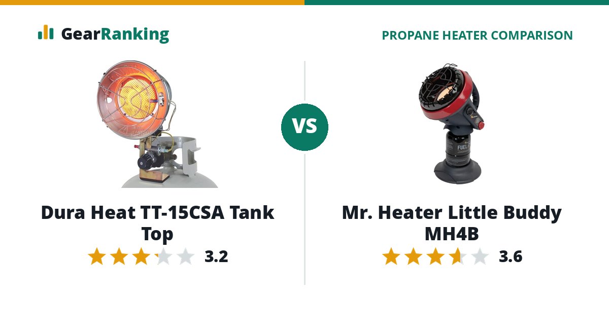 Dura Heat TT-15CSA Tank Top vs Mr. Heater Little Buddy MH4B