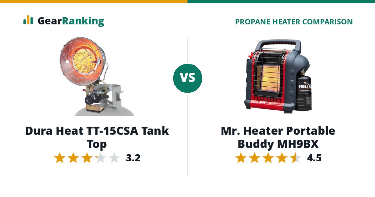 Dura Heat TT-15CSA Tank Top vs Mr. Heater Portable Buddy MH9BX