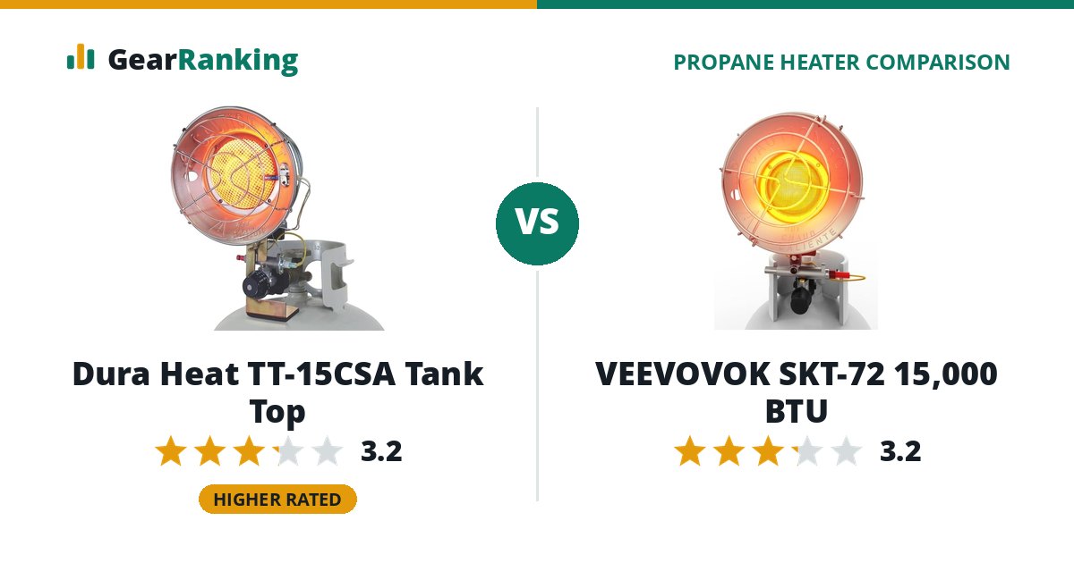 Dura Heat TT-15CSA Tank Top vs VEEVOVOK SKT-72 15,000 BTU