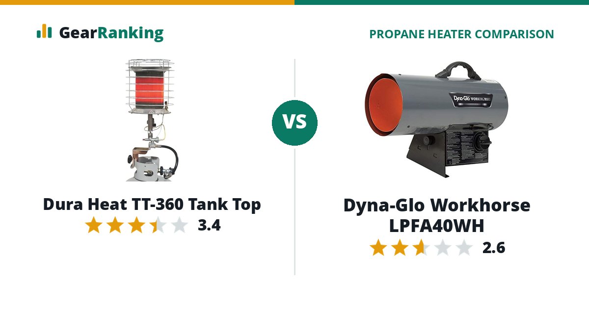 Dura Heat TT-360 Tank Top vs Dyna-Glo Workhorse LPFA40WH