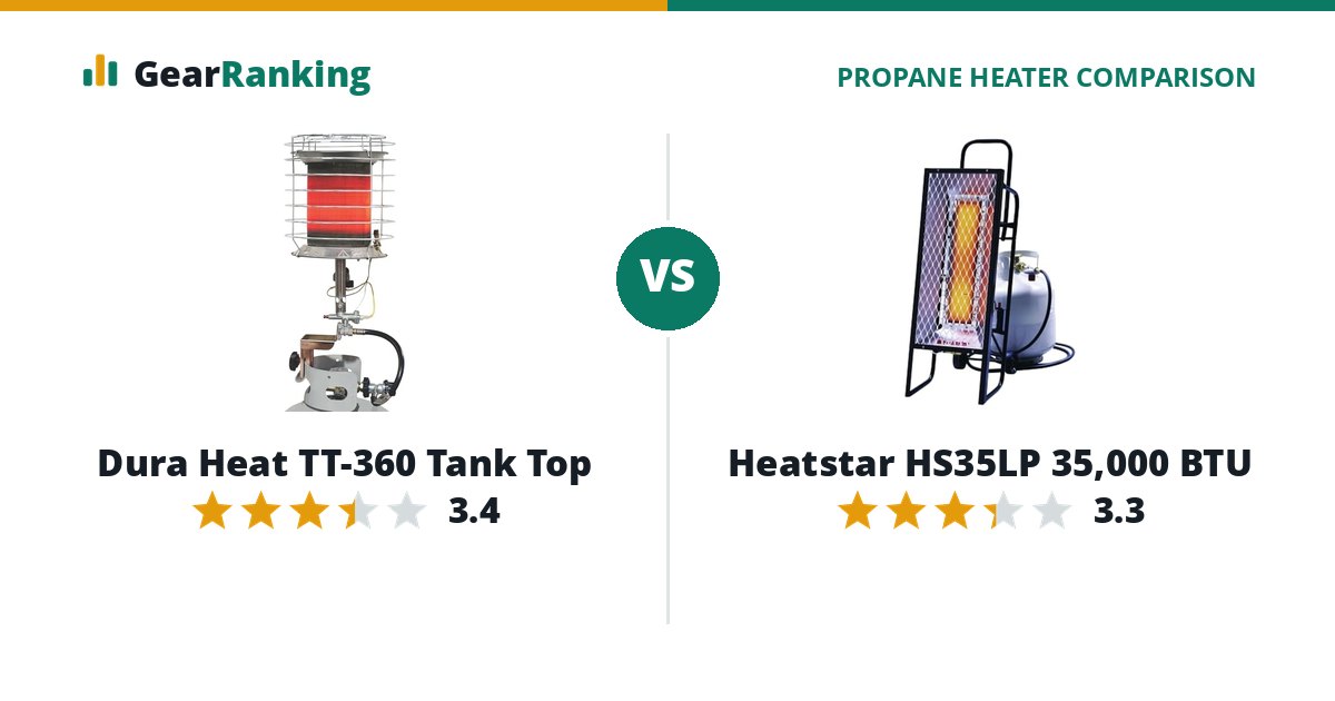 Dura Heat TT-360 Tank Top vs Heatstar HS35LP 35,000 BTU