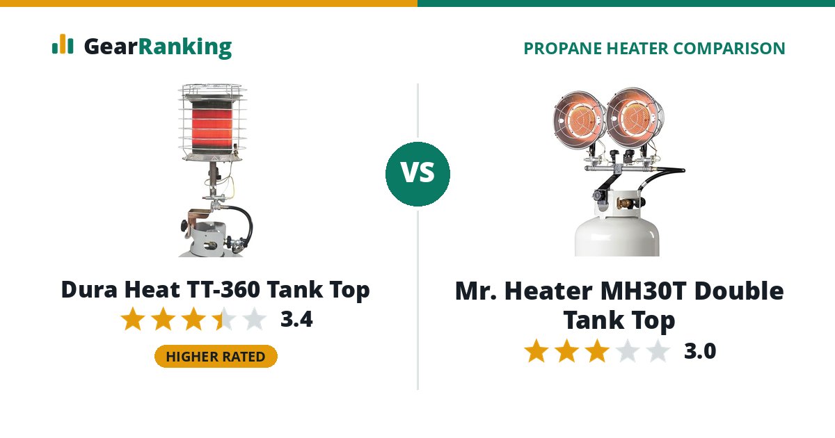 Dura Heat TT-360 Tank Top vs Mr. Heater MH30T Double Tank Top