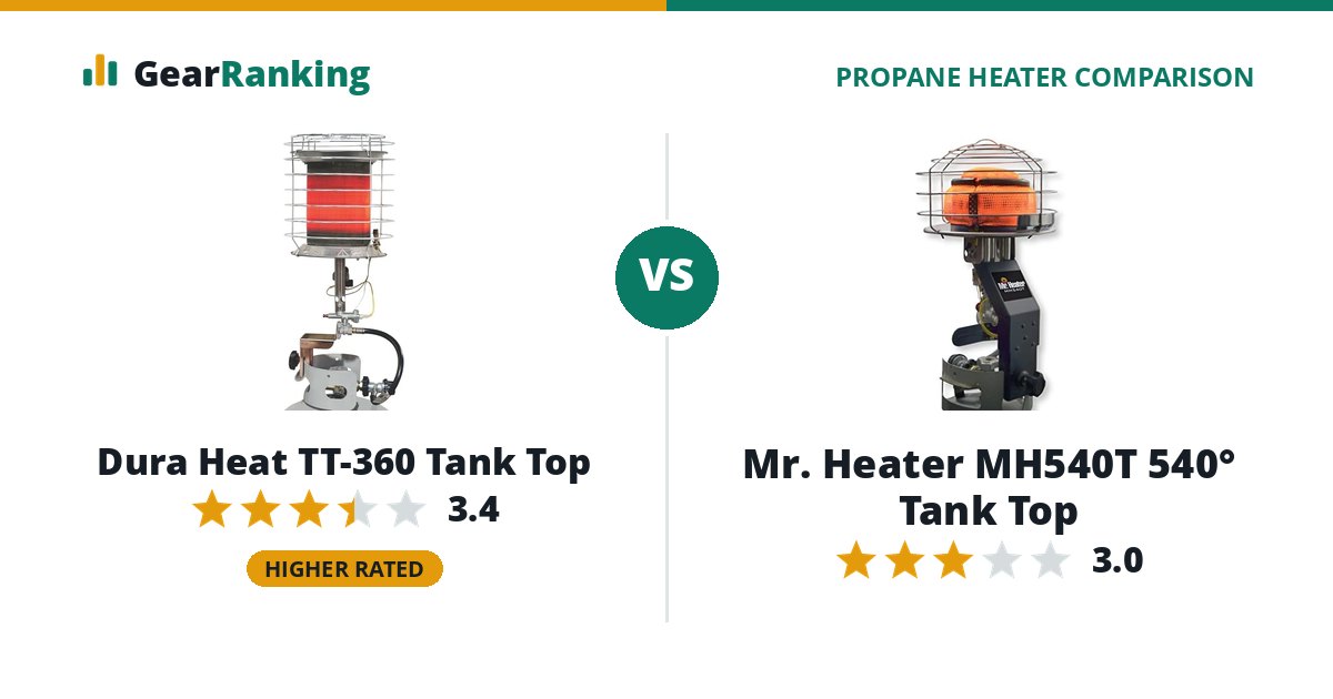 Dura Heat TT-360 Tank Top vs Mr. Heater MH540T 540° Tank Top