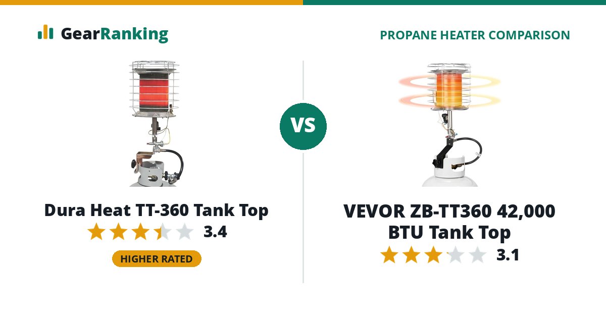 Dura Heat TT-360 Tank Top vs VEVOR ZB-TT360 42,000 BTU Tank Top