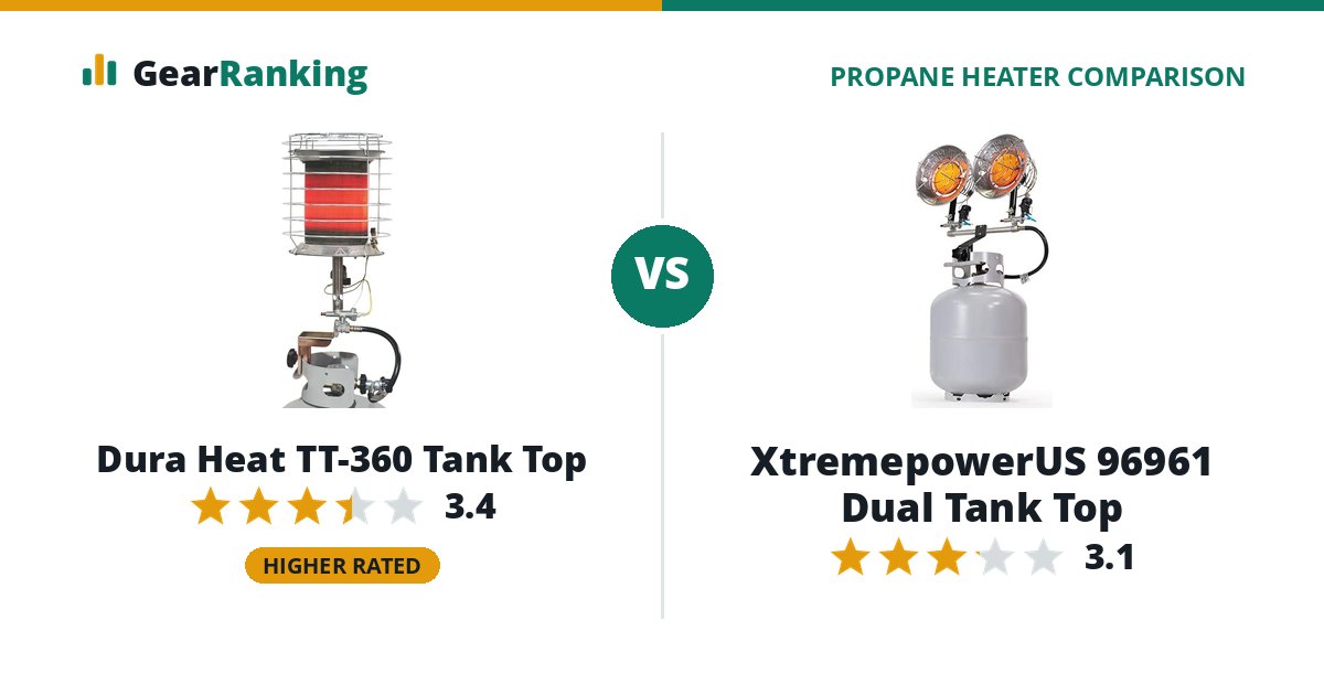 Dura Heat TT-360 Tank Top vs XtremepowerUS 96961 Dual Tank Top