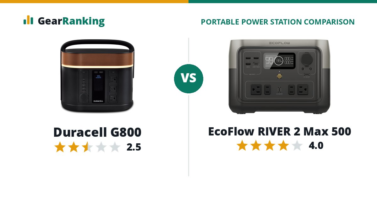 Duracell G800 vs EcoFlow RIVER 2 Max 500