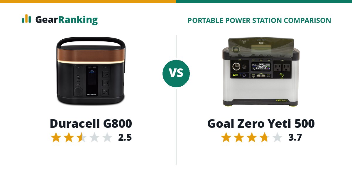 Duracell G800 vs Goal Zero Yeti 500
