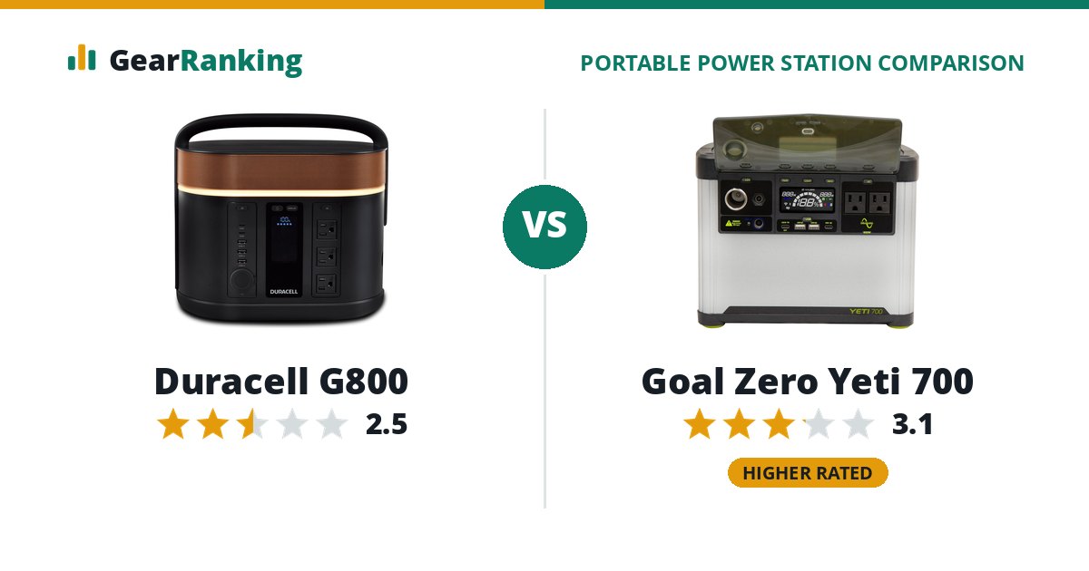 Duracell G800 vs Goal Zero Yeti 700