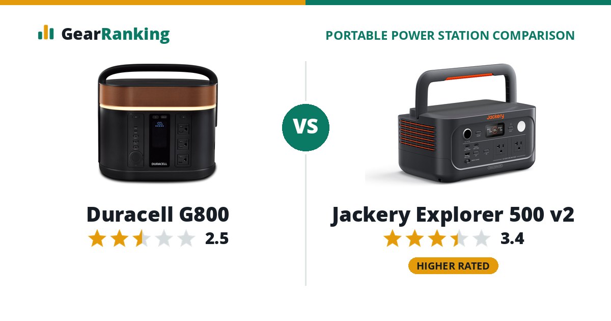 Duracell G800 vs Jackery Explorer 500 v2