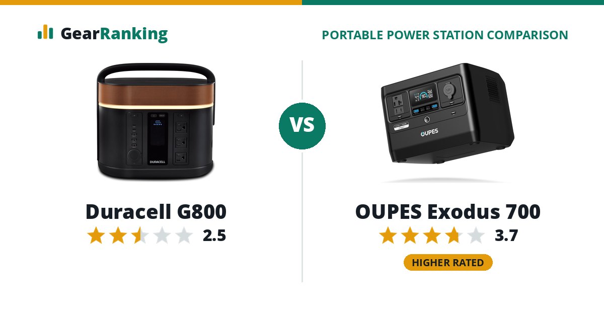 Duracell G800 vs OUPES Exodus 700
