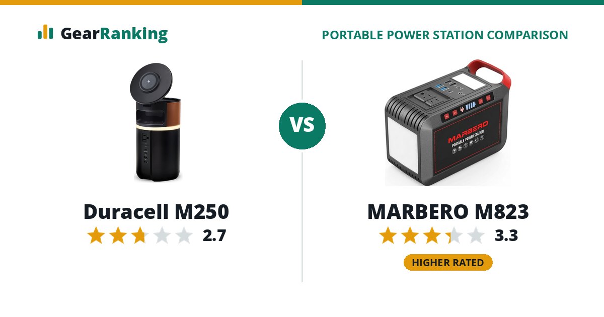 Duracell M250 vs MARBERO M823