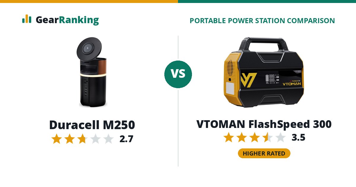 Duracell M250 vs VTOMAN FlashSpeed 300