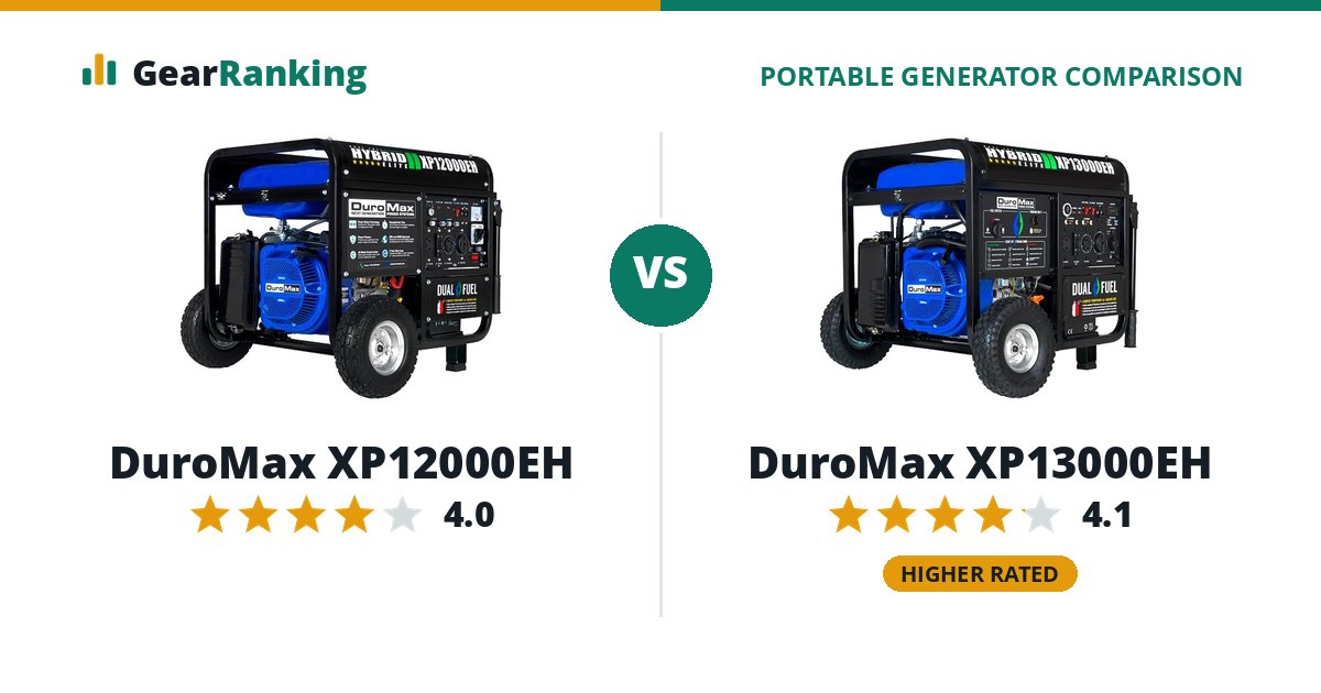 DuroMax XP12000EH vs DuroMax XP13000EH