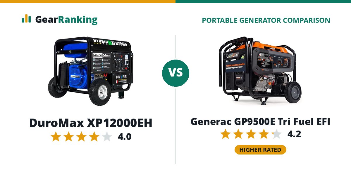 DuroMax XP12000EH vs Generac GP9500E Tri Fuel EFI
