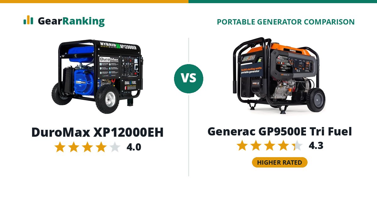 DuroMax XP12000EH vs Generac GP9500E Tri Fuel