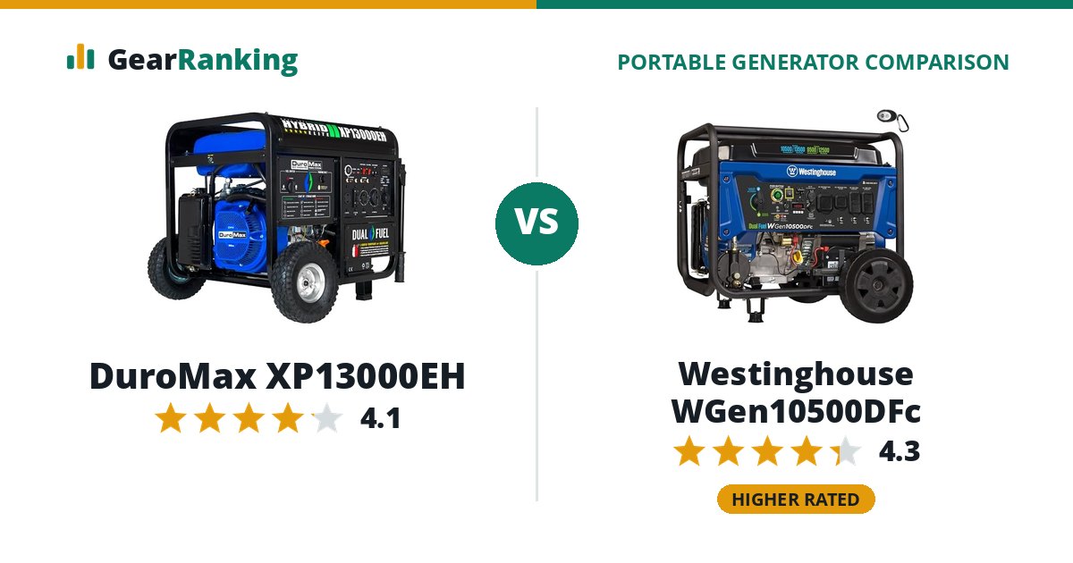 DuroMax XP13000EH vs Westinghouse WGen10500DFc