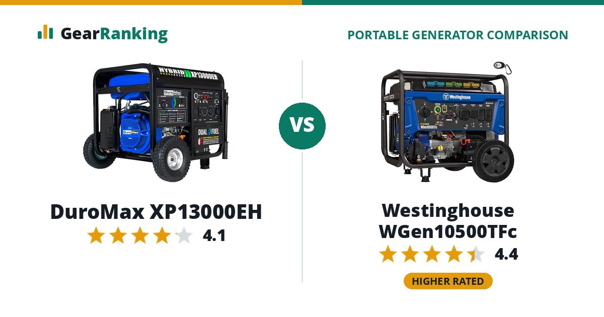 DuroMax XP13000EH vs Westinghouse WGen10500TFc
