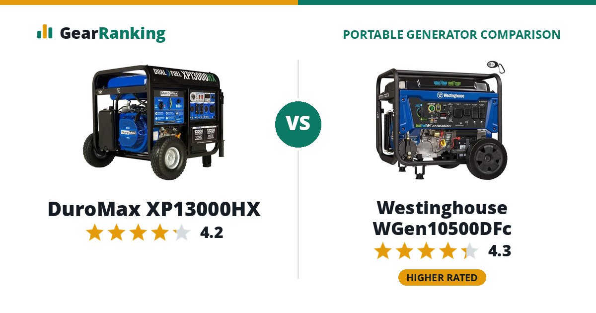 DuroMax XP13000HX vs Westinghouse WGen10500DFc