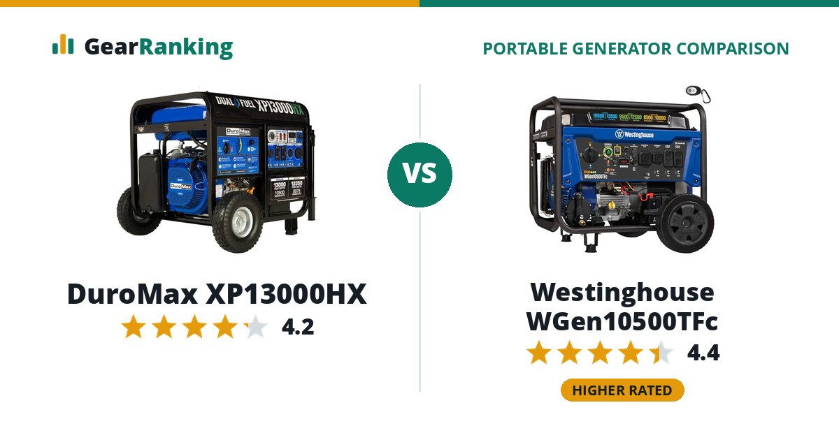 DuroMax XP13000HX vs Westinghouse WGen10500TFc