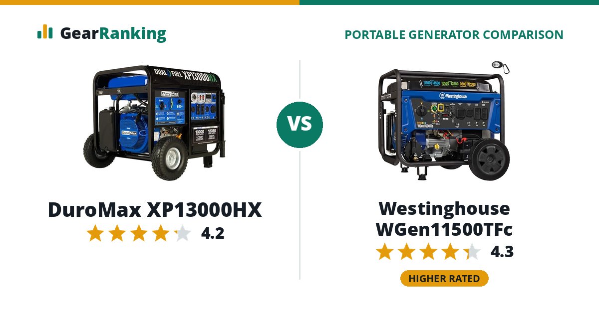 DuroMax XP13000HX vs Westinghouse WGen11500TFc