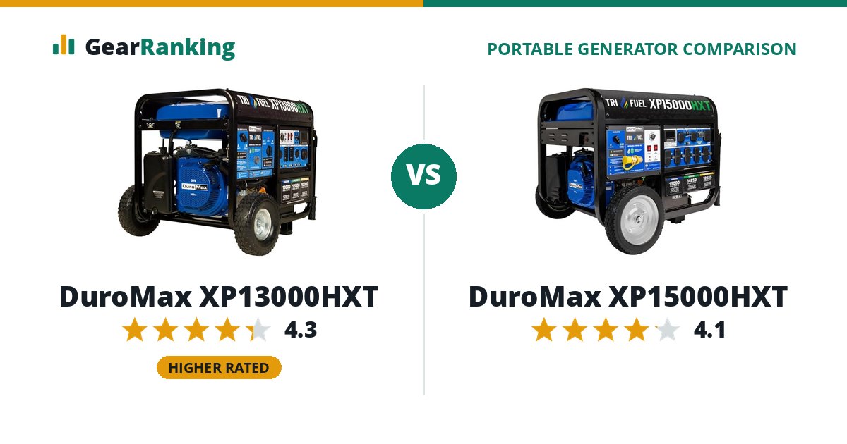 DuroMax XP13000HXT vs DuroMax XP15000HXT