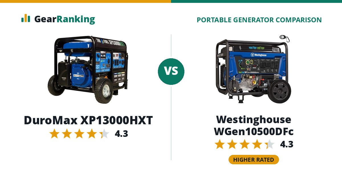 DuroMax XP13000HXT vs Westinghouse WGen10500DFc