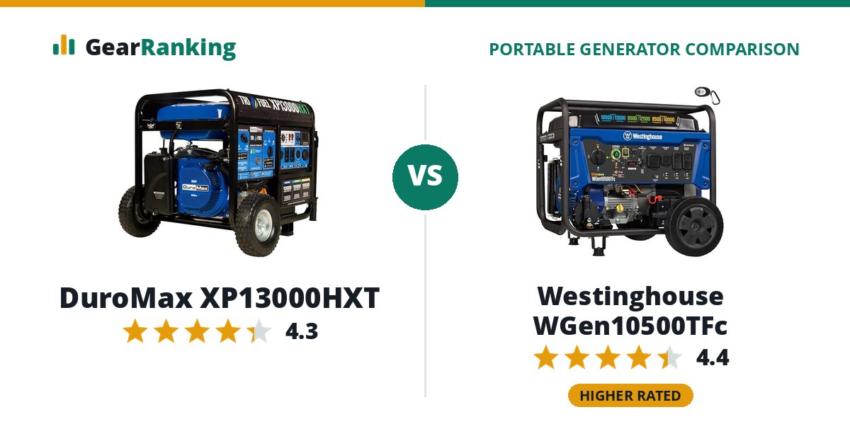 DuroMax XP13000HXT vs Westinghouse WGen10500TFc