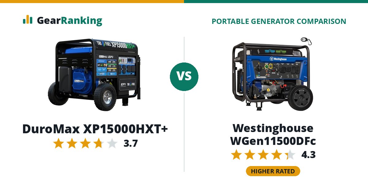 DuroMax XP15000HXT+ vs Westinghouse WGen11500DFc