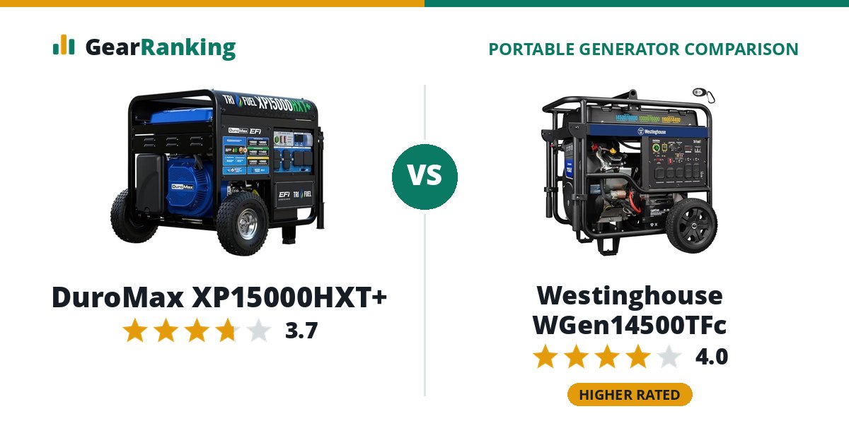 DuroMax XP15000HXT+ vs Westinghouse WGen14500TFc