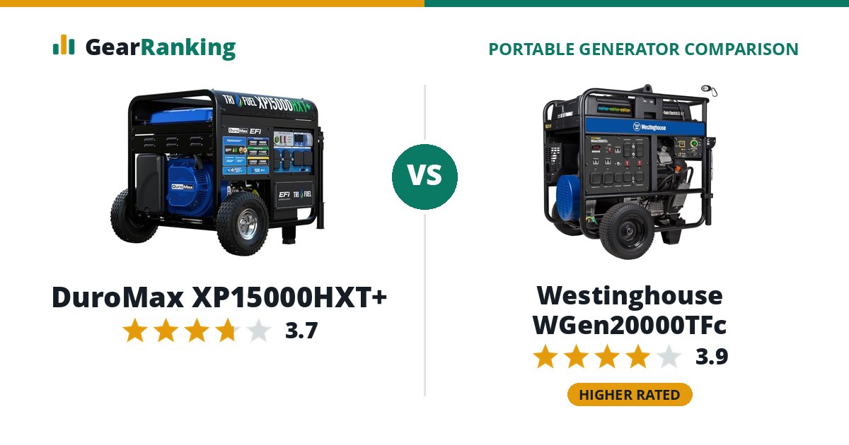 DuroMax XP15000HXT+ vs Westinghouse WGen20000TFc