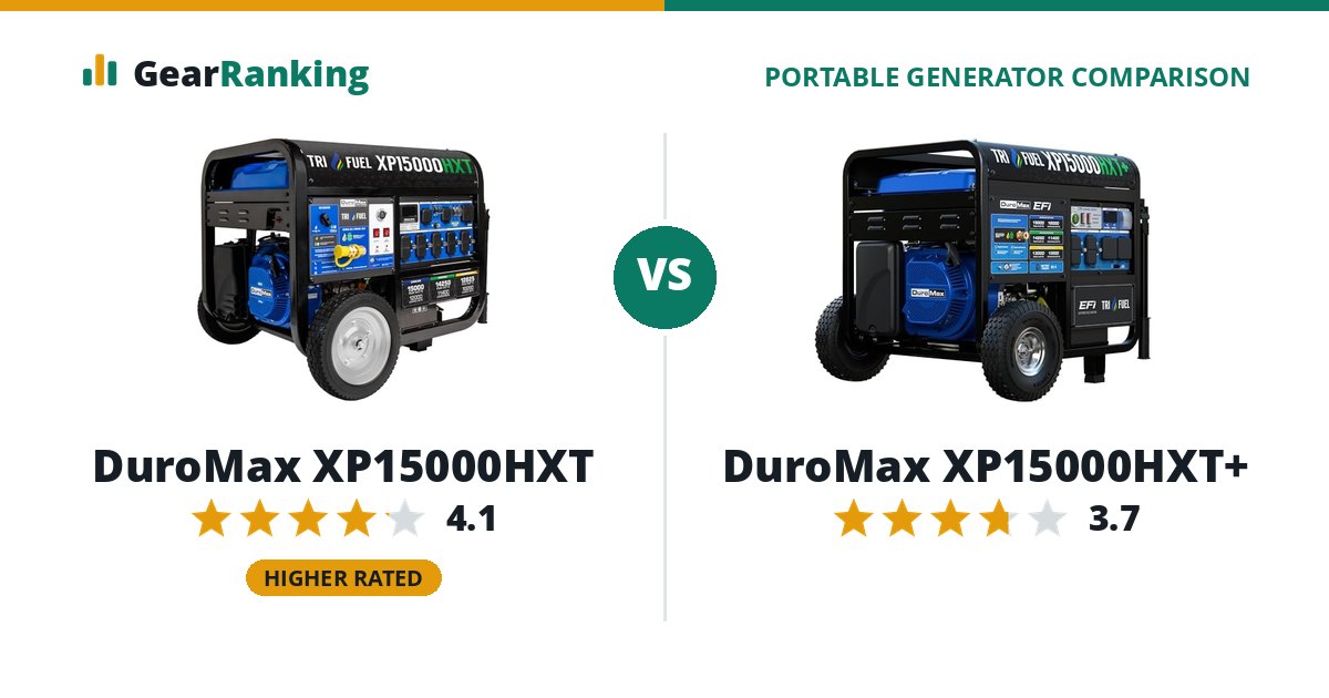 DuroMax XP15000HXT vs DuroMax XP15000HXT+