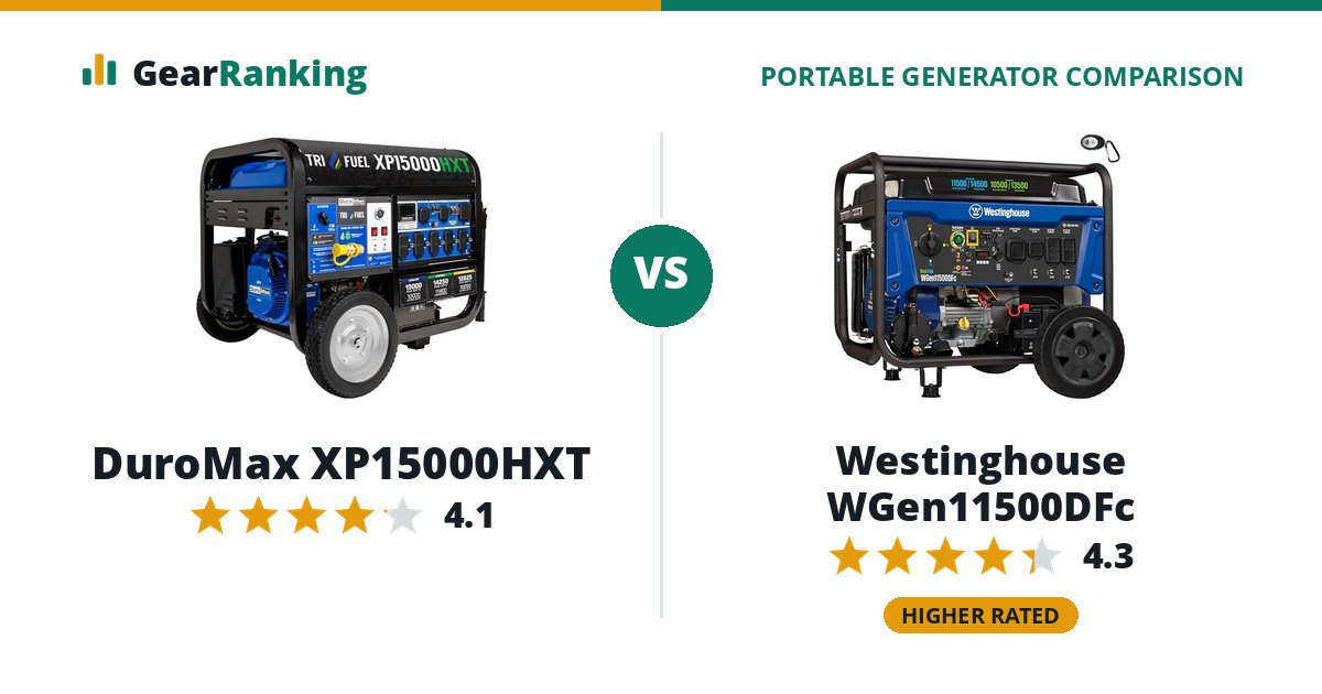 DuroMax XP15000HXT vs Westinghouse WGen11500DFc