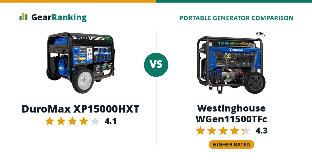 DuroMax XP15000HXT vs Westinghouse WGen11500TFc