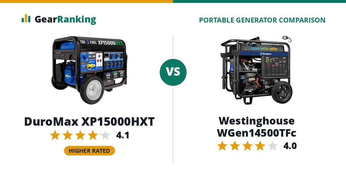 DuroMax XP15000HXT vs Westinghouse WGen14500TFc