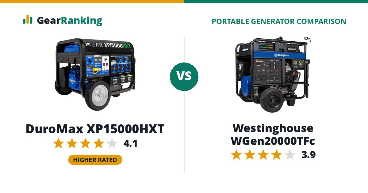 DuroMax XP15000HXT vs Westinghouse WGen20000TFc
