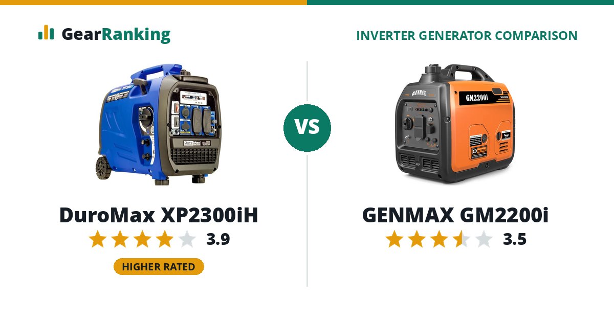 DuroMax XP2300iH vs GENMAX GM2200i