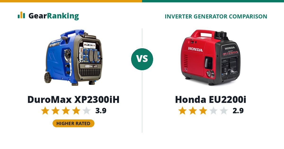 DuroMax XP2300iH vs Honda EU2200i
