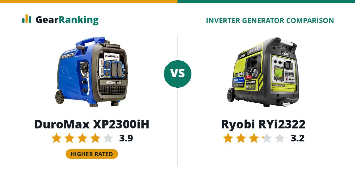 DuroMax XP2300iH vs Ryobi RYi2322