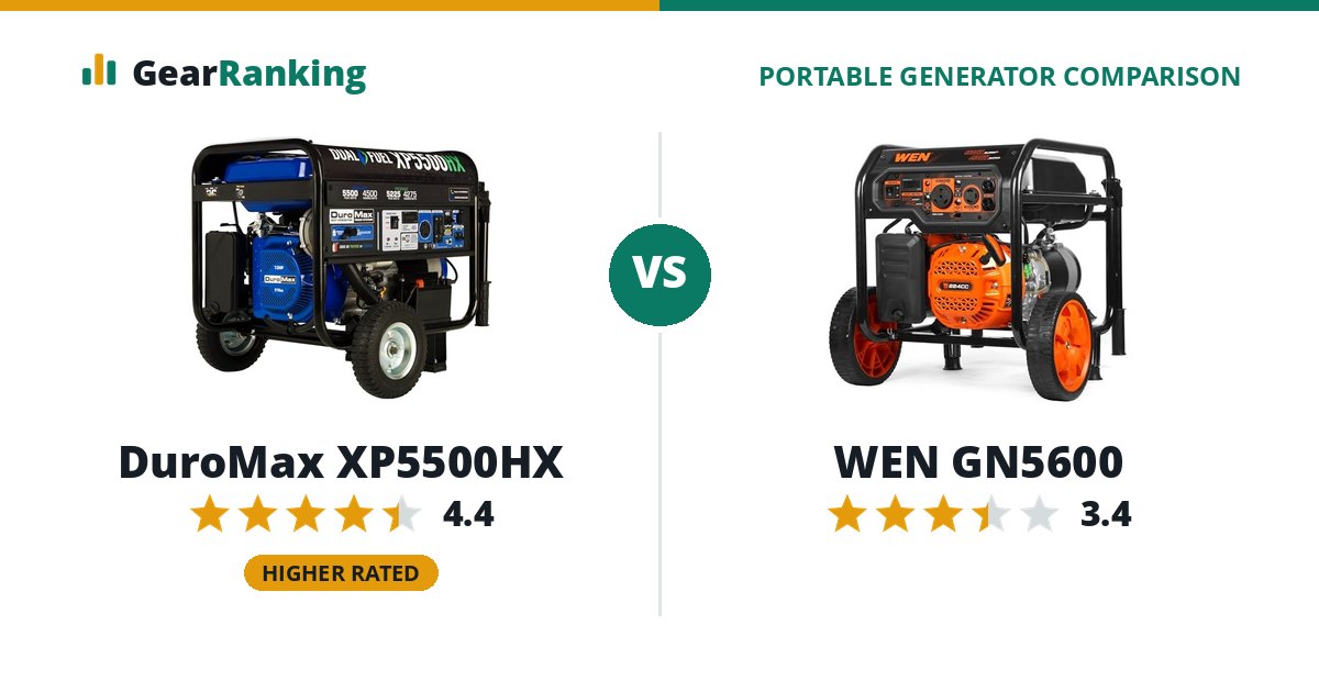 DuroMax XP5500HX vs WEN GN5600