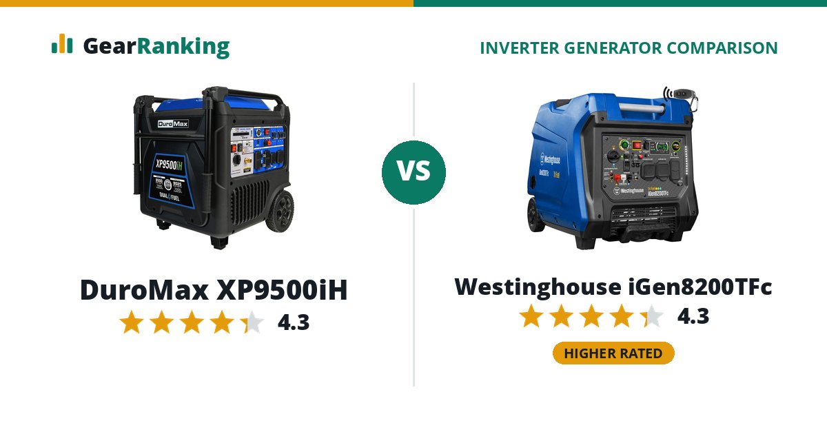 DuroMax XP9500iH vs Westinghouse iGen8200TFc