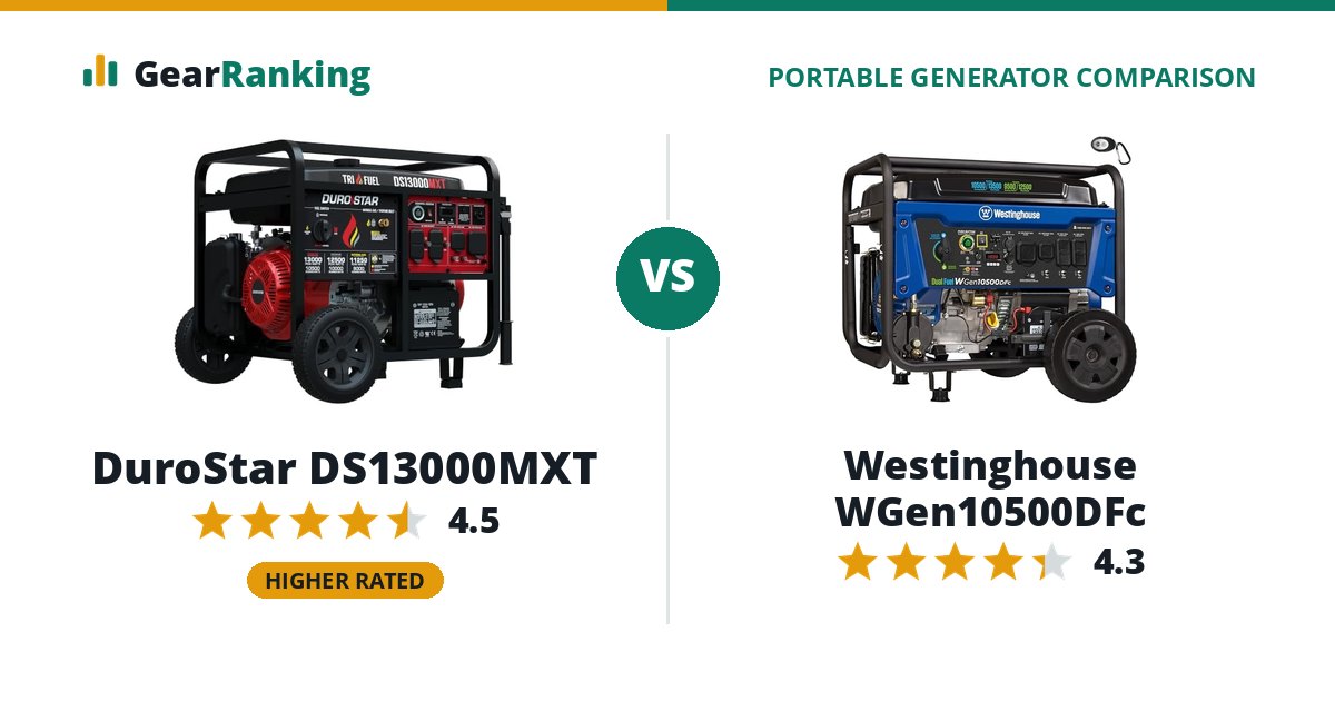 DuroStar DS13000MXT vs Westinghouse WGen10500DFc