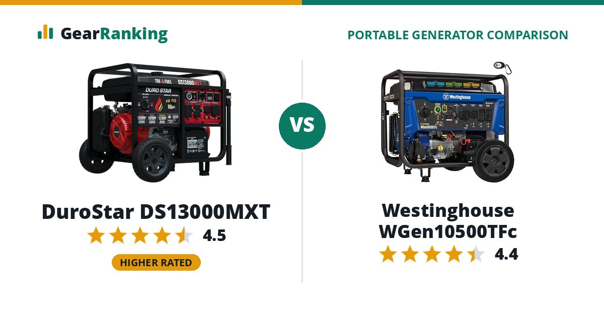 DuroStar DS13000MXT vs Westinghouse WGen10500TFc